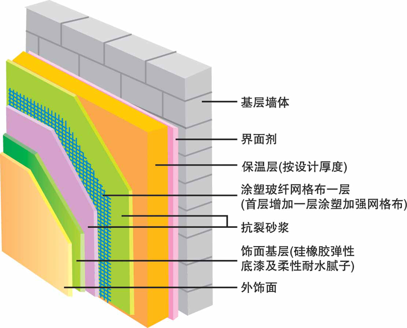节能施工方案究竟该由谁来编写？这是一个经常让项目负责人头疼的问题。