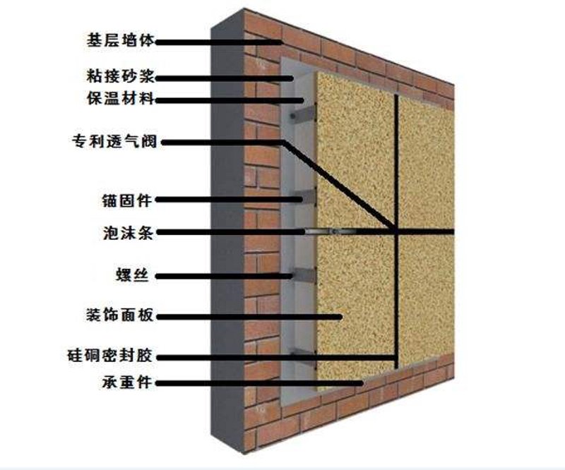节能施工方案，是由谁来编制？这关乎整个项目的成败。